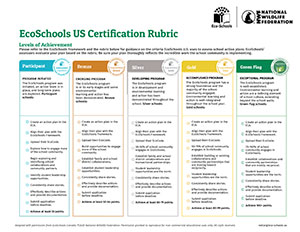 EcoSchools US Certification Rubric