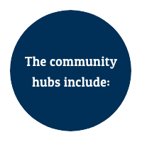 Blue circle with text reading The community hubs include