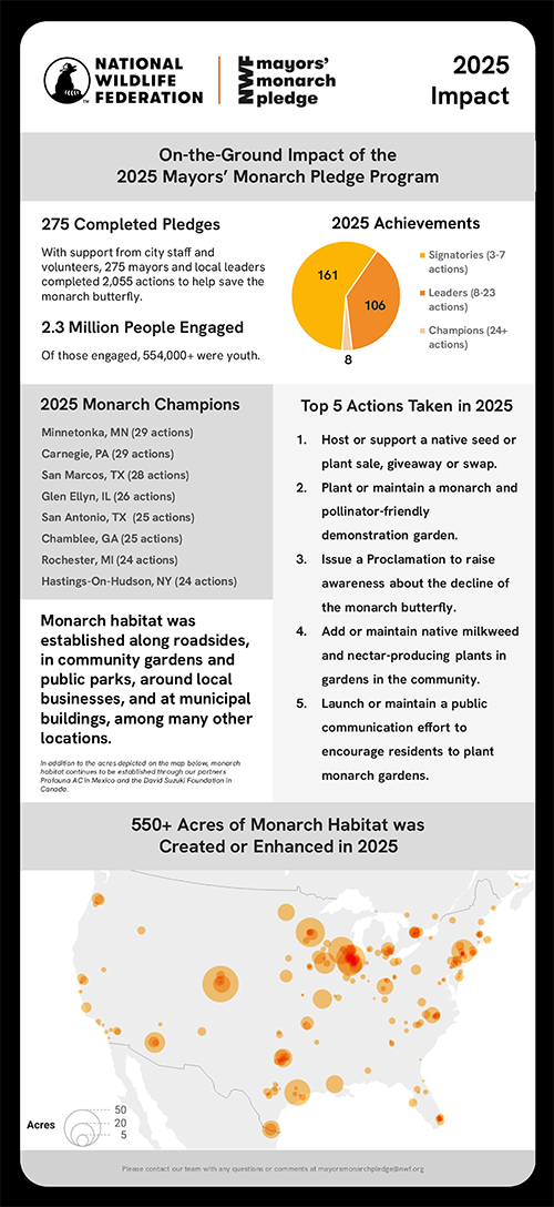 Mayors Monarch Pledge 2025 Impact Report