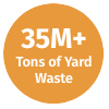 Orange circle with the text 35M+ Tons of Yard Waste