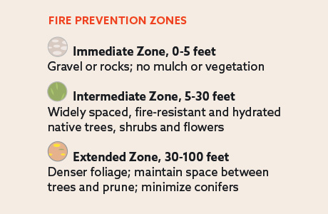 A graphic of a key for a fireproof garden map.