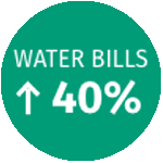 Waters bills up 40% icon